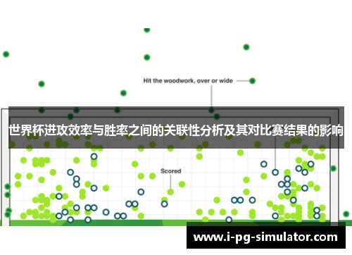 世界杯进攻效率与胜率之间的关联性分析及其对比赛结果的影响