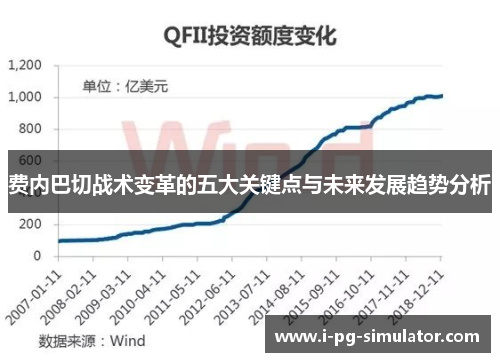 费内巴切战术变革的五大关键点与未来发展趋势分析