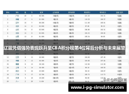 辽篮凭借强势表现跃升至CBA积分榜第4位背后分析与未来展望 辽篮凭借强势表现跃升至CBA积分榜第4位背后分析与未来展望