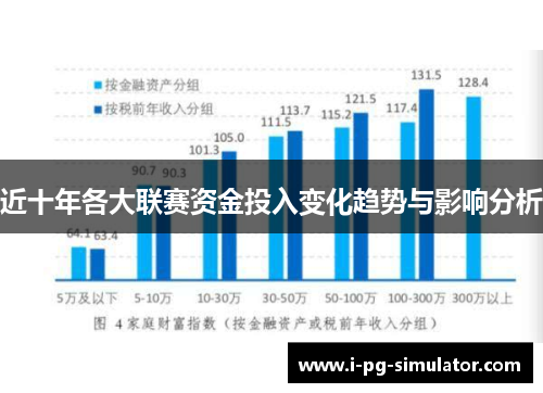 近十年各大联赛资金投入变化趋势与影响分析